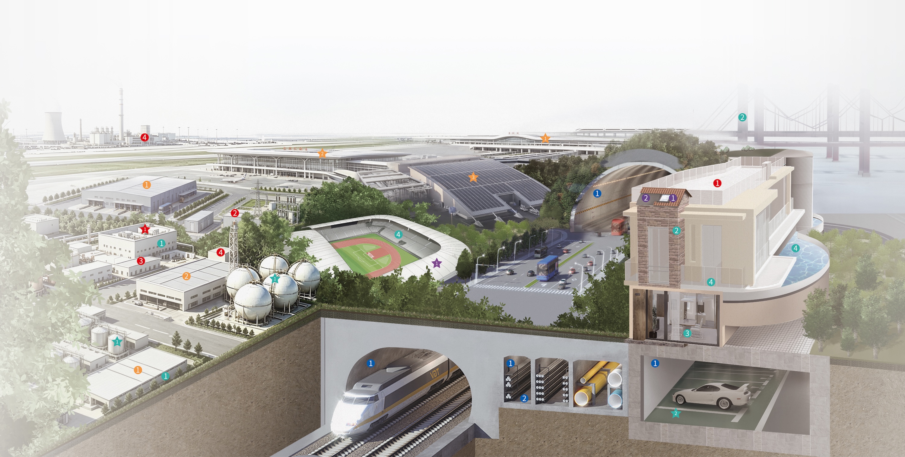 构筑建理五大维建系统场景解决规划