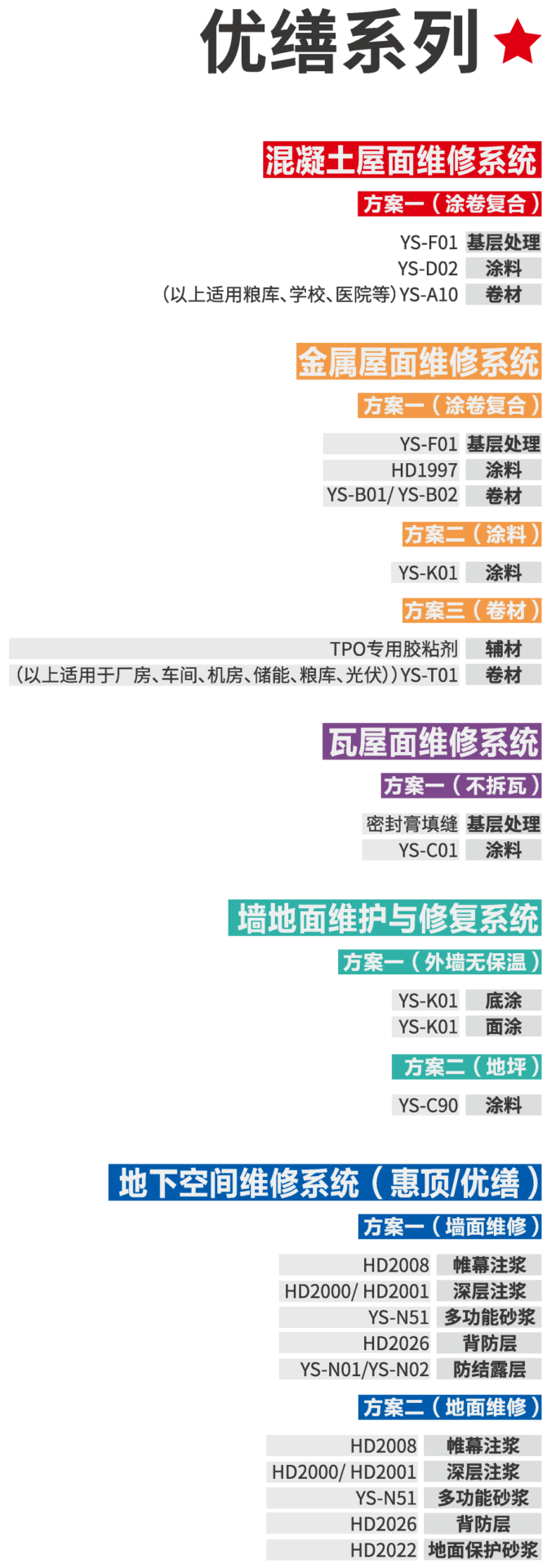 优缮系列维建系统与资料规划