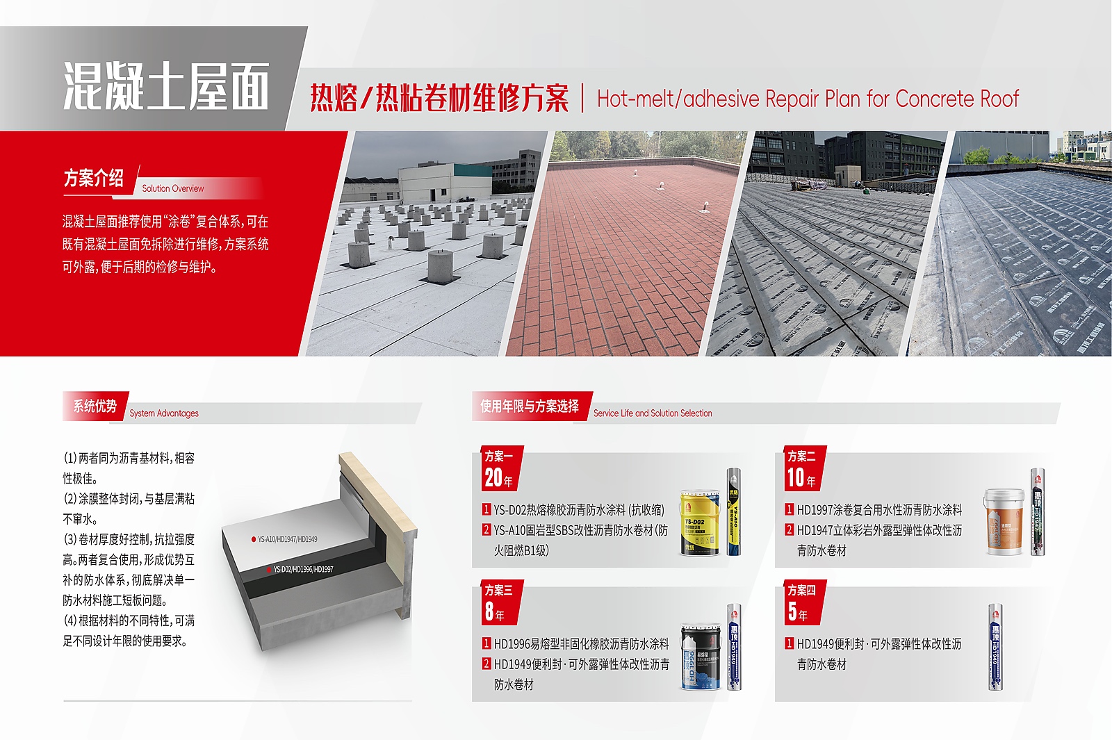 混凝土屋面维建系统