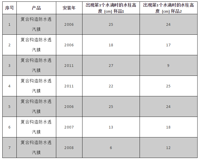 1_191113140557_1 CHINA·tyc522cc太阳成集团|品牌官网