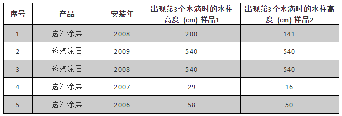 1_191113140621_1 CHINA·tyc522cc太阳成集团|品牌官网