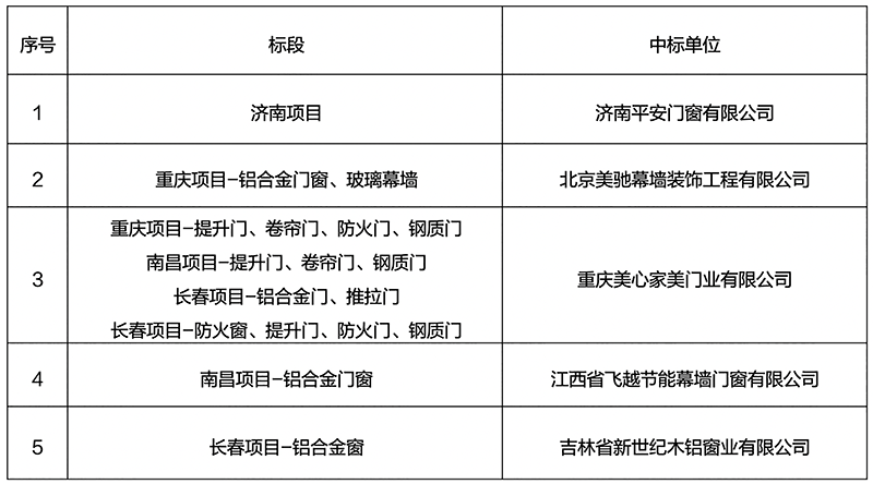 1_210926181935_1 CHINA·tyc522cc太阳成集团|品牌官网